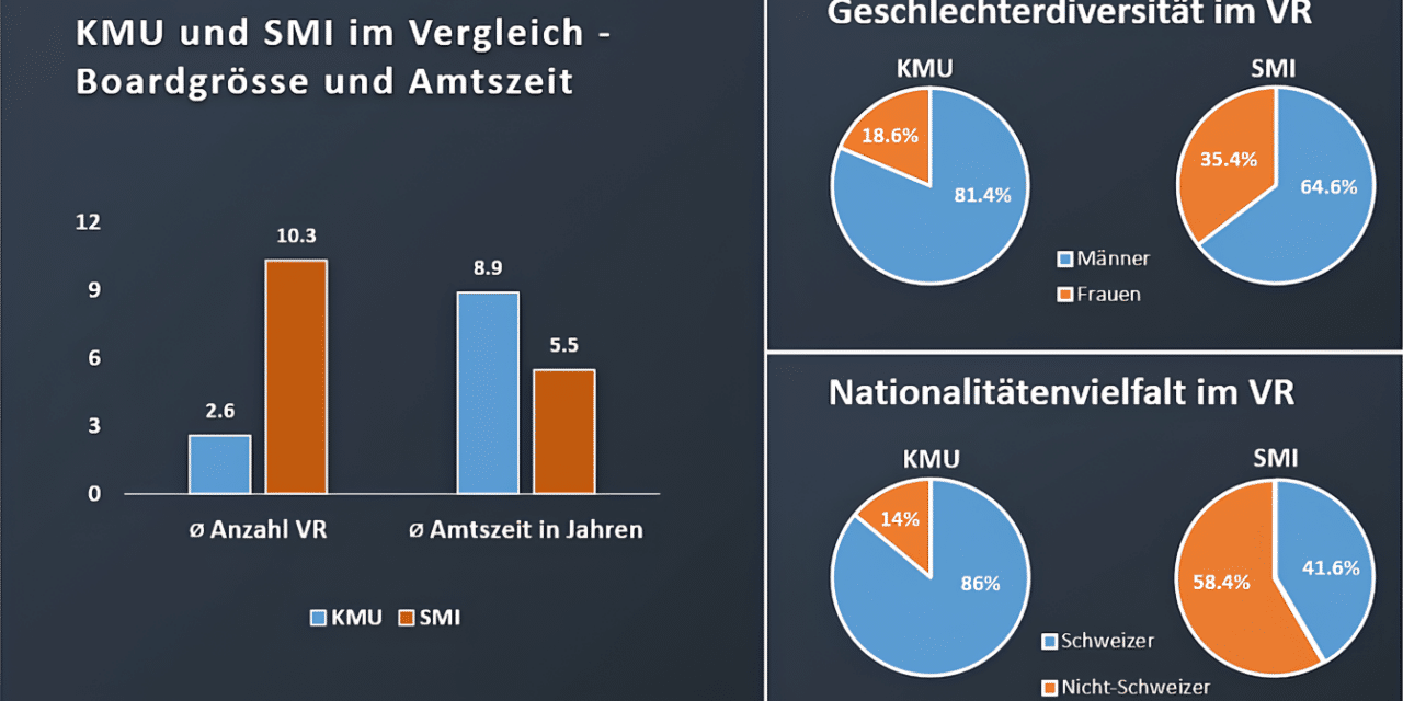 KMU-Verwaltungsräte: Wenig Diversität, hohe Stabilität